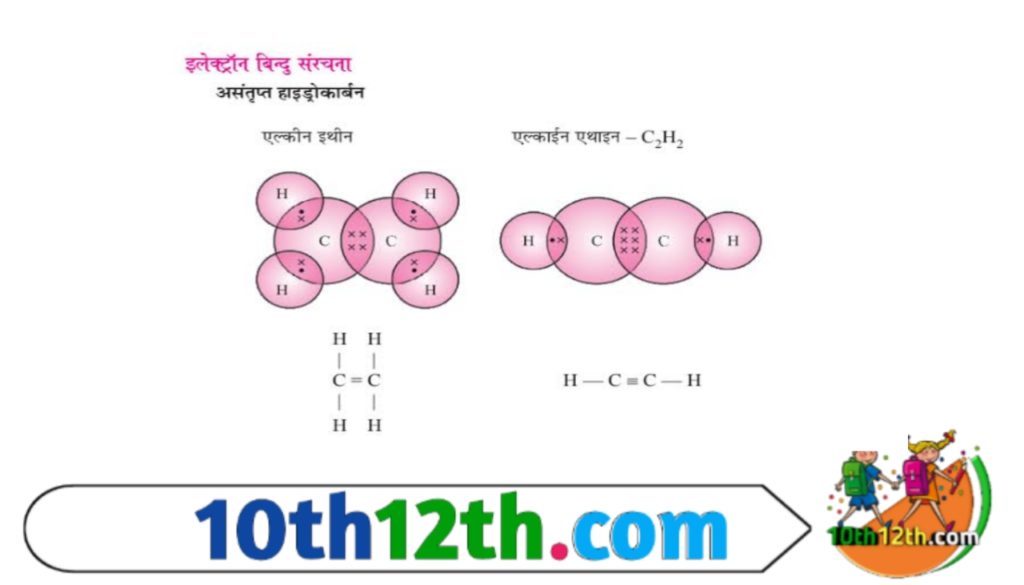 यौगिकों में कार्बन की सामान्यतया चतु:संयोजकता रहती है तथा वलय अथवा श्रृंखला में दूसरे कार्बन परमाणु से भी संयोग करना इसका विशेष गुण है। इसीलिए असंख्य कार्बनिक यौगिक उपलब्ध हैं।